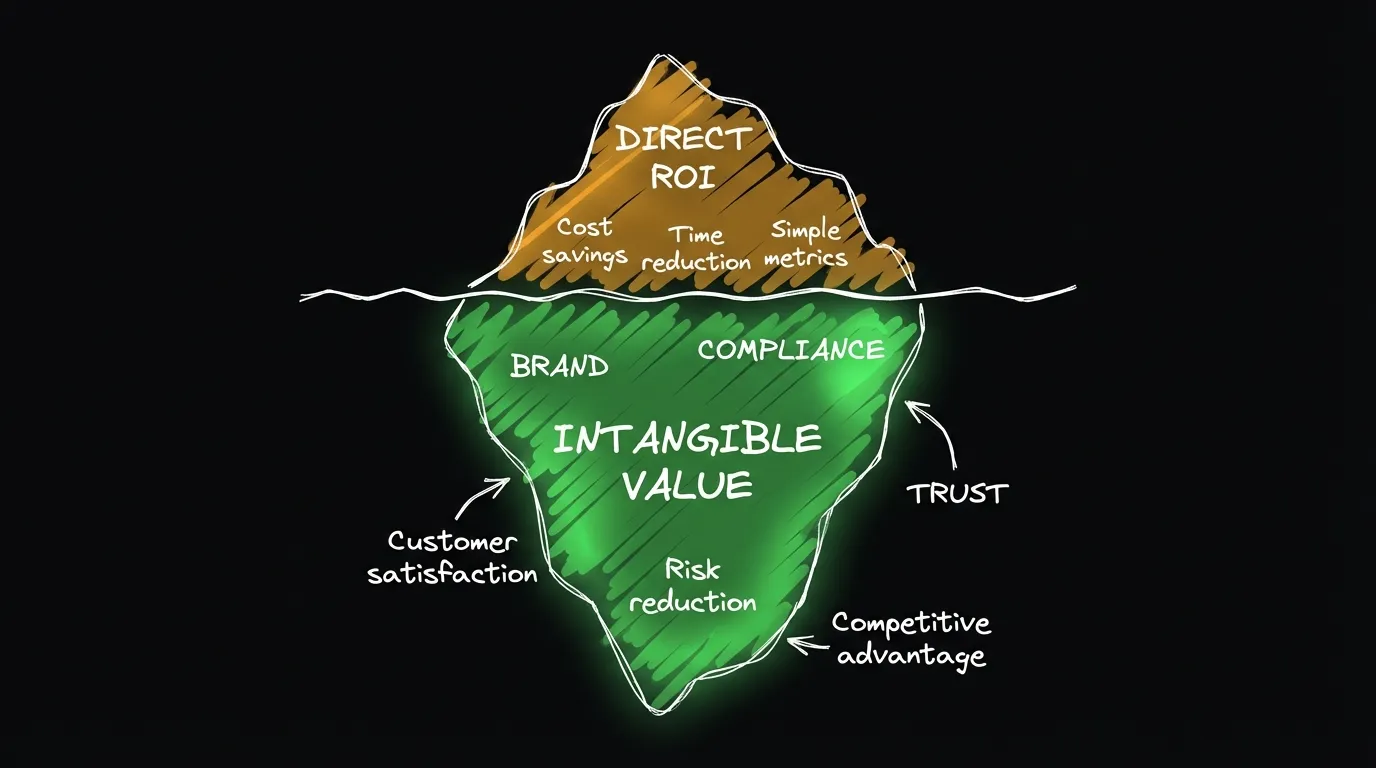 Iceberg de valor: beneficios visibles e intangibles